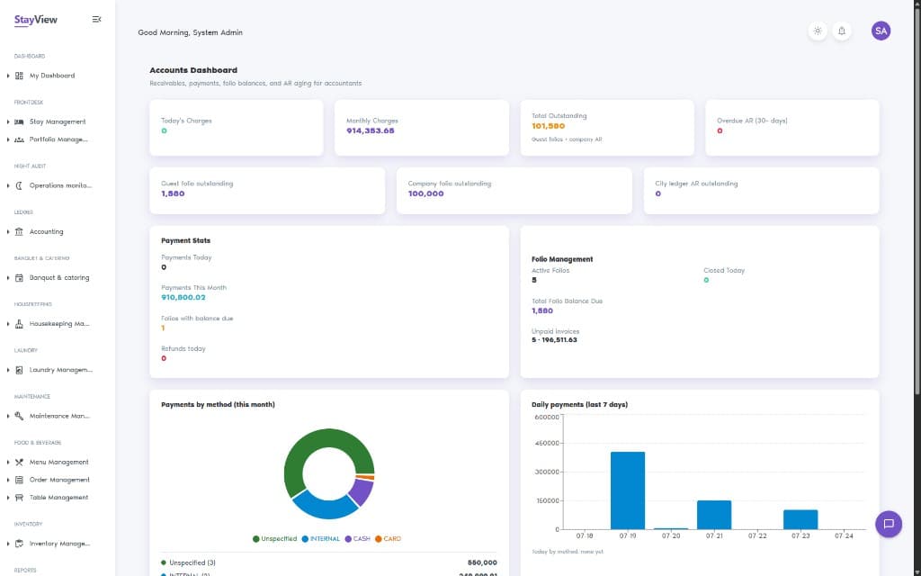 StayView accounts dashboard with charges, outstanding AR, and payment charts